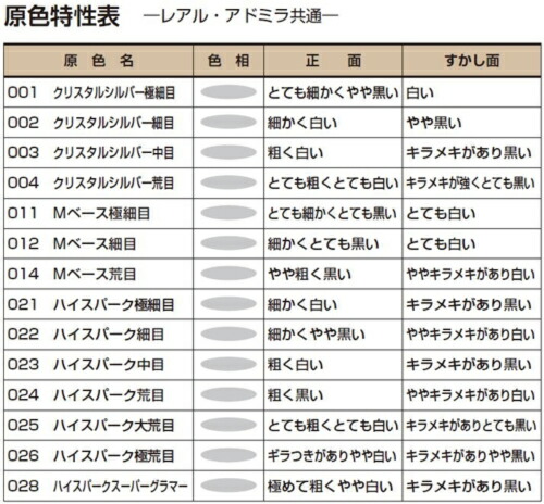 日本ペイント nax スペリオR 調色 プジョー V7(KHK) ROUGE TOURMALINE