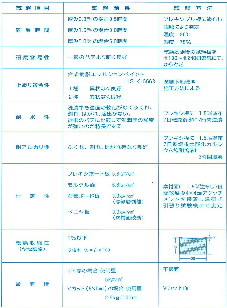 楽天市場 関西パテ化工一発パテ 10kg ペイントライフ楽天市場店