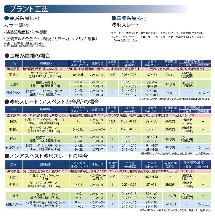 屋根塗装 遮熱フッ素塗料 快適サーモf 厚木市の外壁塗装 屋根塗装 株 亜久里工業