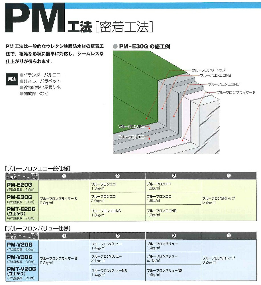 お手頃価格即出荷 平場用カラーウレタン防水材 送料無料 日本特殊塗料 プルーフロンバリュー ニューグレー kgセット ウレタン防水 業務用 防水 通常 4月頃 9月頃は夏用 10月頃 3月頃は冬用 ご指定があれば備考欄にご入力をお願い申し上げます 国内正規品