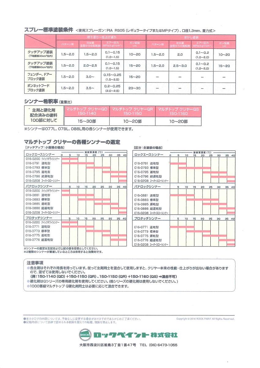 ロックペイント150‐1150マルチトップクリヤーQR標準型 5kgセット DIY