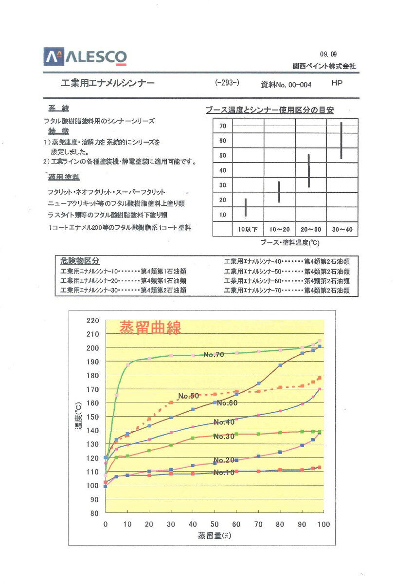 人気が高い 関西ペイント工業用エナメルシンナー60 16l Ewsuqwclracl Achisari Ge