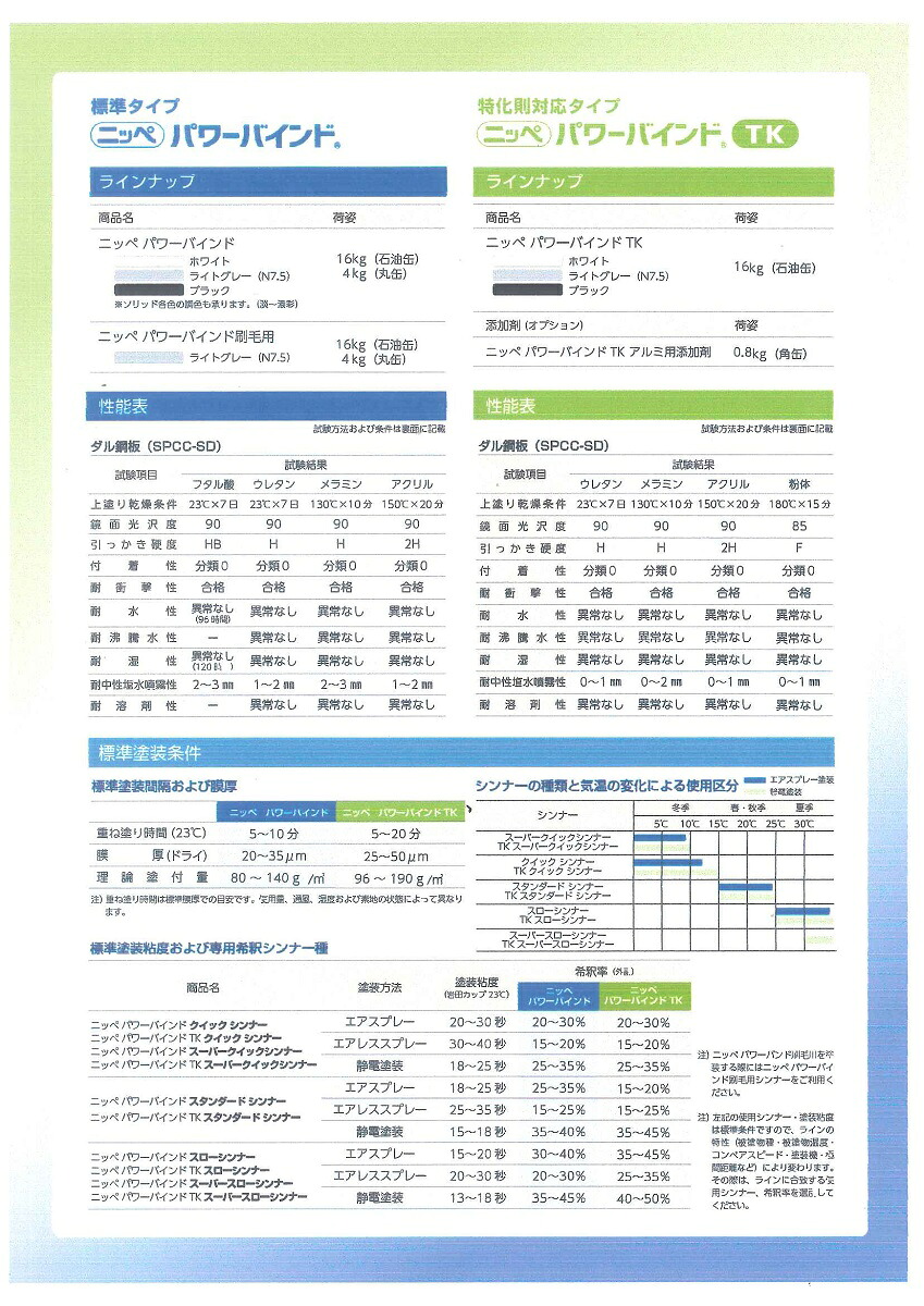 楽天市場】【送料無料】日本ペイントパワーバインドTKスーパークイック 