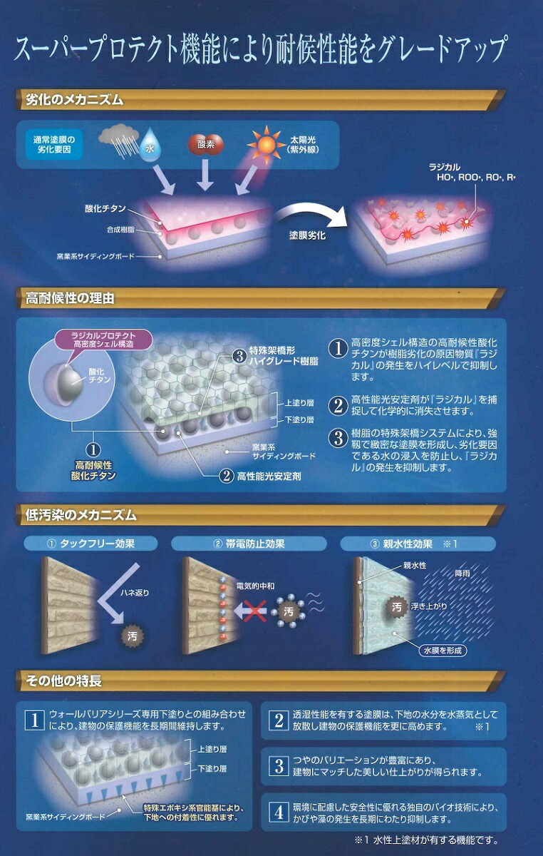 オープニング スズカファイン ワイドエポーレSi ツヤ有 標準色濃彩 16K