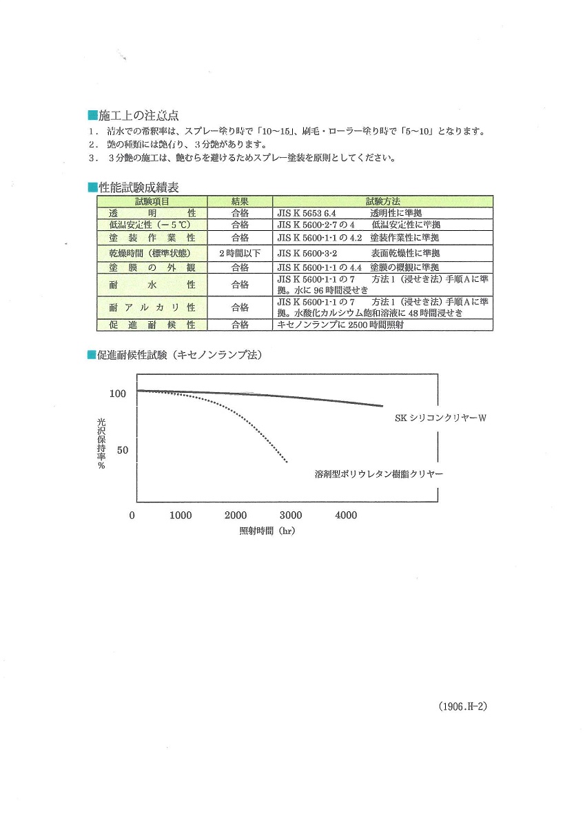 楽天市場 送料無料 エスケー化研skシリコンクリヤーw つや有り15kg ペイントライフ楽天市場店