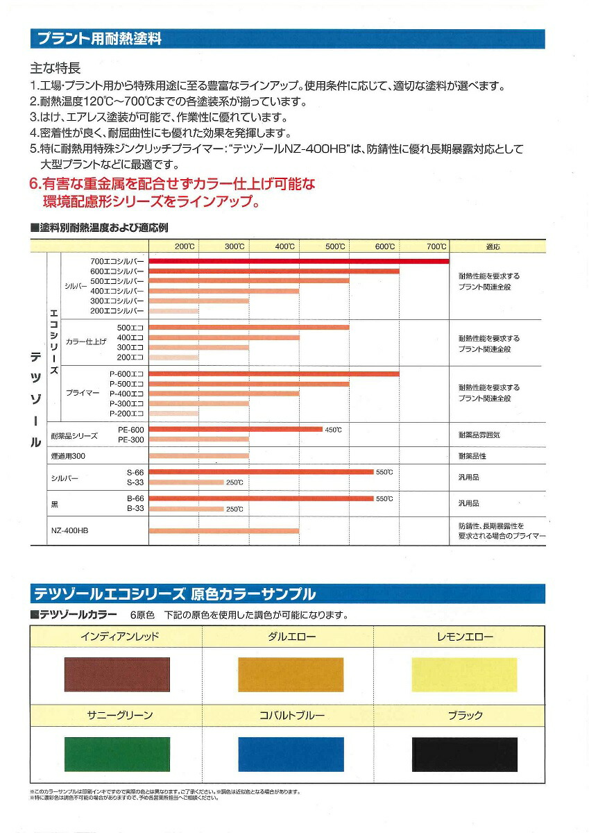 ノア 紙・不織布ウエス ノア ストロングワイプ ブルー ３４０