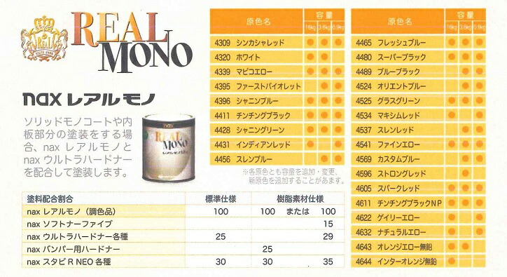 日本ペイント ウレタン塗料 レアルモノ 4480スーパーブラック 3.6㎏ 新品 楽天市場】【送料無料】日本ペイントnax レアル モノ4480