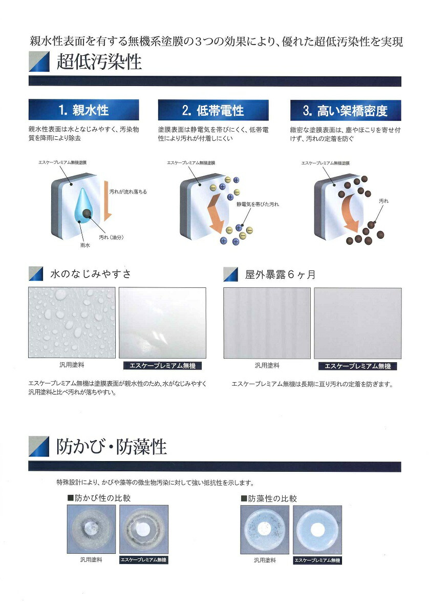 送料無料 エスケー化研エスケープレミアム無機つや有り 標準色 15 Christine Coppin Com