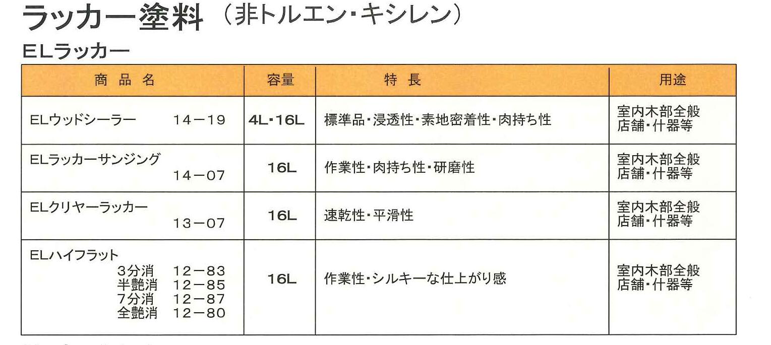 【貨物輸送無料】ユニオンペイントＥＬラッカーサンジング 14-07 16Ｌ
