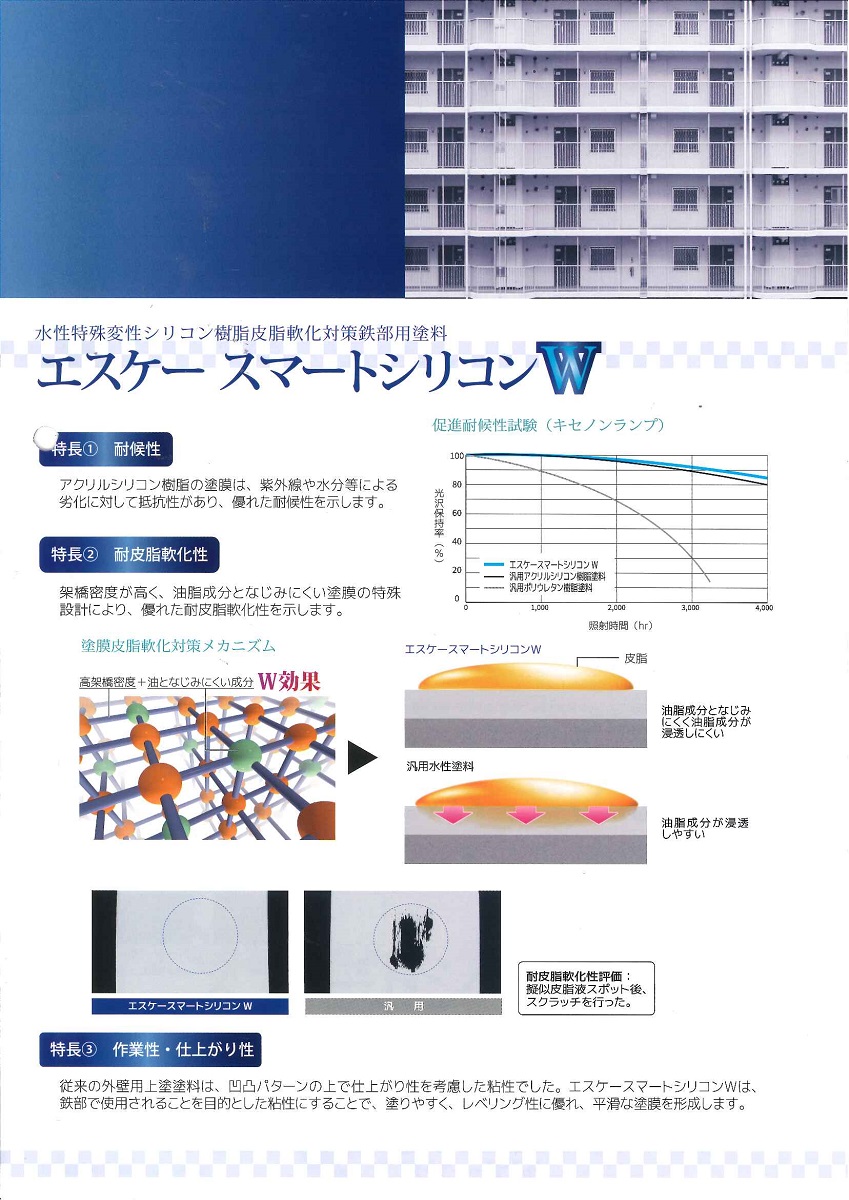 楽天市場 エスケー化研スマートシリコンｗ 艶有り白 4kg ペイントライフ楽天市場店