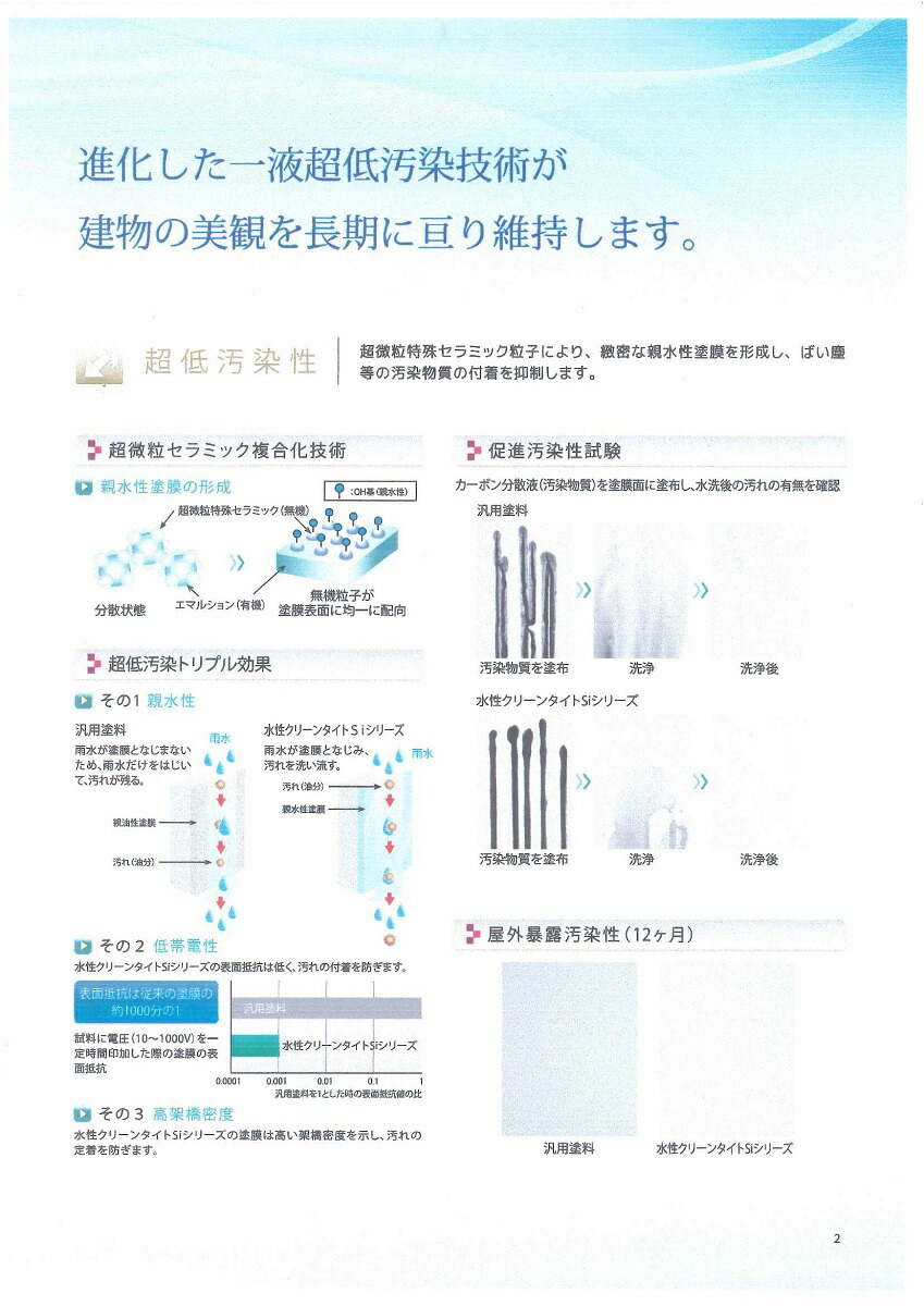 楽天市場 送料無料 エスケー化研水性クリーンタイトsiクリヤー 16ｋｇ ペイントライフ楽天市場店