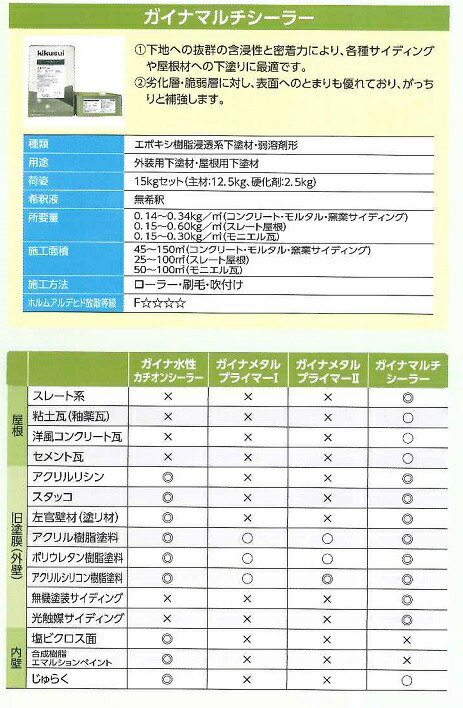 楽天市場】【送料無料】菊水化学工業キクスイSPパワーシーラー