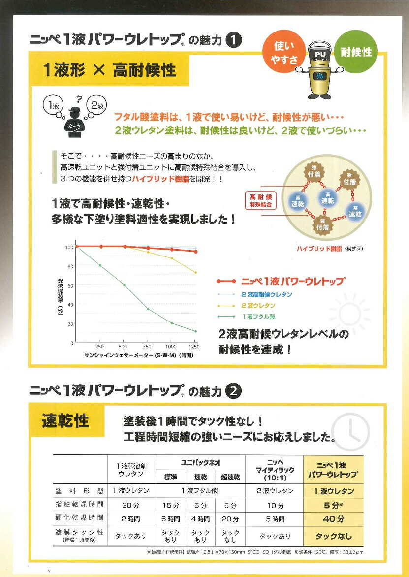 価格は安く 1液速乾ウレタン樹脂系上塗り塗料 常乾形 日本ペイント 1液パワーウレトップ 白 4ｋｇ まとめ買い