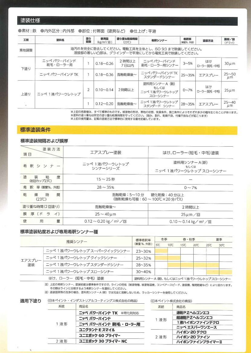 価格は安く 1液速乾ウレタン樹脂系上塗り塗料 常乾形 日本ペイント 1液パワーウレトップ 白 4ｋｇ まとめ買い