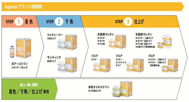 送料無料（一部地域を除く） 和信化学工業 ワシン アクレックスAQRXフロア クリヤー 16Kg木部床用 業務用 endorware.com.mx