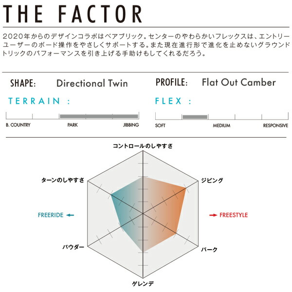 スノーボード 板 SALOMON サロモン THE FACTOR ファクター メンズ 20-21モデル HH F5