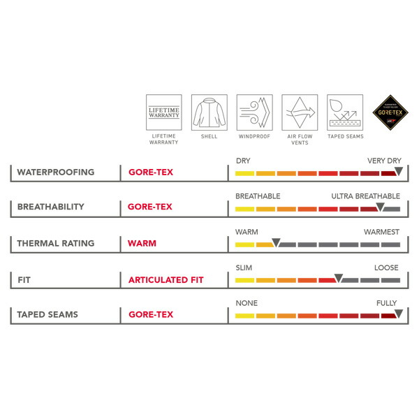 25 Off 早期購入 スノーボード ウェア パンツ メンズ ユニセックス 686 シックスエイトシックス Gore Tex Core Shell M2w4 22 23モデル ムラサキスポーツ Jj C10 Qdtek Vn