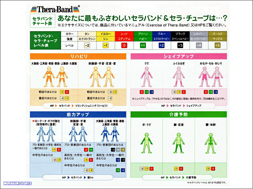 楽天市場 D M Tbb 4 Thera Band Band セラバンド ブルー 2 エクストラヘビー フィットネス トレーニング リハビリ エクササイズ 医療用 セラバンド ムラカミスポーツ