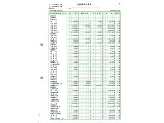 ソリマチ SR9481 足し加える差し引き勘定読み合わせる表