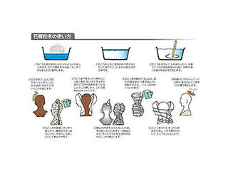 ARTEC 【5個セット】 ARTEC A級石膏 1kg ATC23823X5