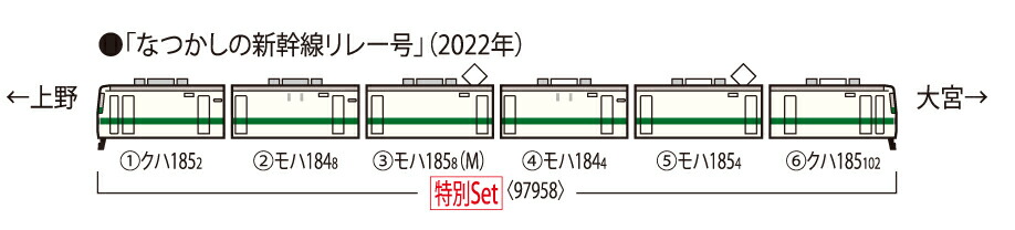 TOMIX トミックス 特別企画品 JR 185 0系特急電車(なつかしの新幹線リレー号)セット 97958