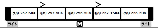 MICRO ACE マイクロエース 【予約】E257系500番代 原型スカート 5両セット A8996