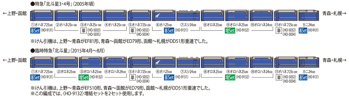 TOMIX トミックス JR 24系25形特急寝台客車（北斗星・JR東日本仕様）増結セット HO9132