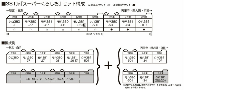 KATO カトー 381系 「スーパーくろしお」 6両基本セット 10-1985