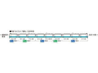 TOMIX トミックス 98833　JR 485系特急電車(上沼垂運転区・T5編成・はくたか)基本セット