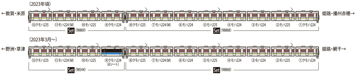 TOMIX トミックス JR 225-0系近郊電車（転落防止幌付・8両編成） セット