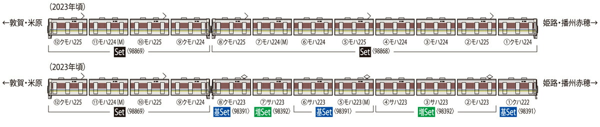 TOMIX トミックス JR 225-0系近郊電車（転落防止幌付・4両編成）セット