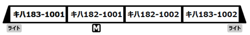 MICRO ACE マイクロエース キハ183形1000番代 D&S列車「ゆふいんの森II世」 4両セット A8264
