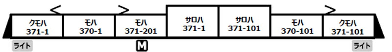 MICRO ACE マイクロエース 371系 特急あさぎり シングルアームパンタ 晩年 7両セット A1077