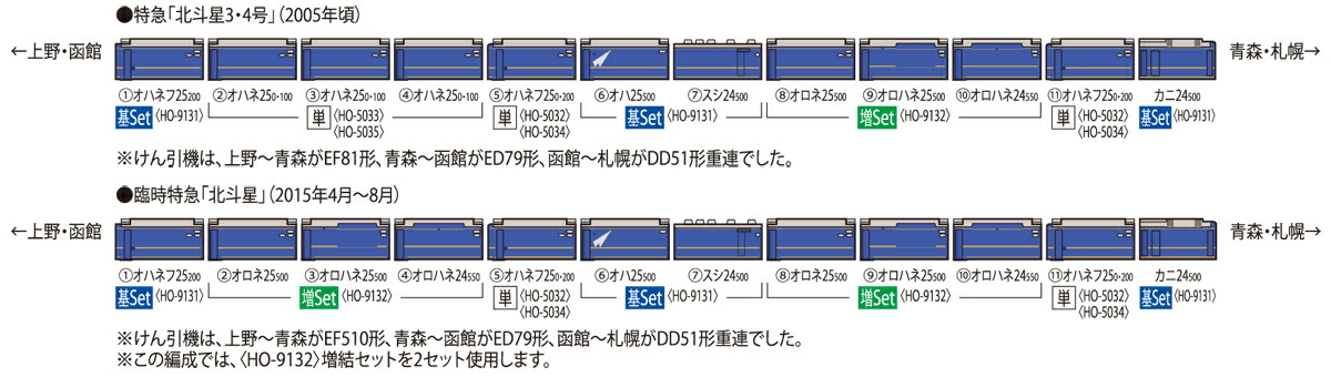 TOMIX トミックス JR 24系25形特急寝台客車（北斗星・JR東日本仕様）基本セットHO9131 37,726円