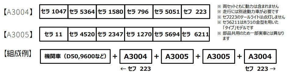MICRO ACE マイクロエース 【予約】セラ1+セム6000タイプ 帯なし 6両セット A3005