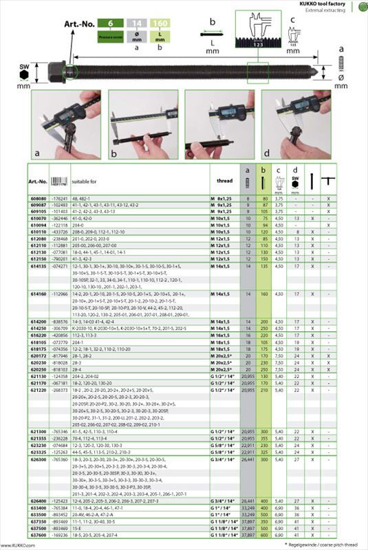 KUKKO クッコ 41-1･42-1･43-1･43-2用センターボルト ネジ径M9 609087
