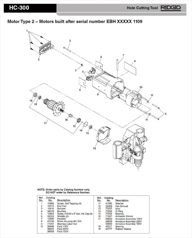 RIDGID リジッド 38843 100V 門外漢