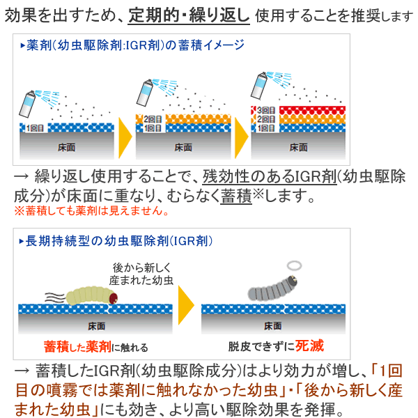 メイガ シバンムシ チャタテムシ 捕獲 誘引器 まとめ購入 ファーストキルn 送料無料 プロ 業務用殺虫剤 虫退治店メイガ シバンムシ幼虫 チャタテムシを メイガ シバンムシ チャタテムシ 400ml 6本 スポット処理用 発生源 幼虫駆除 プロ 業務用殺虫剤日用品雑貨