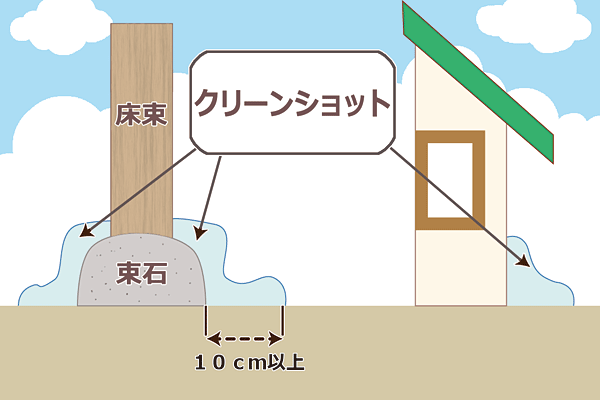 クリーンショットb 10kg 散粒 散粉器セット ムカデシャットアウト 送料無料 駆除 虫ロック 薬剤 店ムカデ ヤスデ駆除用 殺虫剤 ムカデ駆除 ハエ駆除 むかで駆除 ヤスデ駆除 ゲジ駆除に