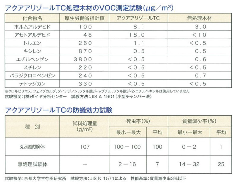 素晴らしい品質 アクアアリゾールtc オレンジ 3 6l 4缶 水性タイプ 木部用 防蟻 防腐 防カビ 木材 シロアリ予防 駆除 害虫 Fucoa Cl