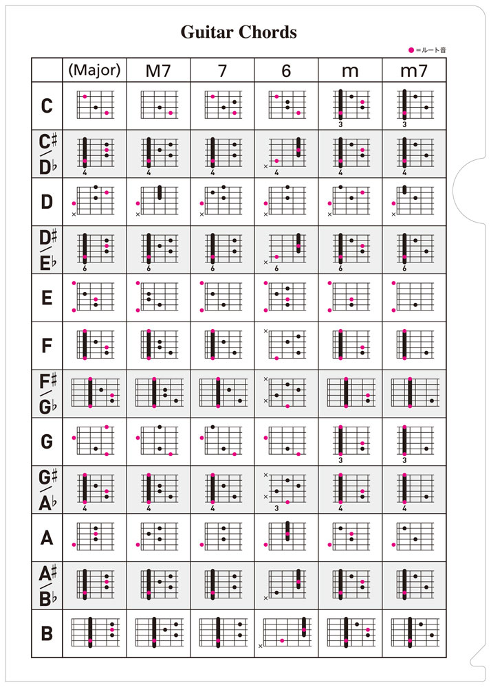 楽天市場】音楽ファイル 05/ギターコード(G104) : 楽譜ネッツ