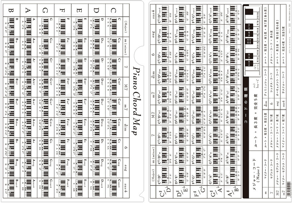 楽天市場 ライトハウスグラフィックス Lgcf 4 ギターコードクリアファイル White Musicfarm