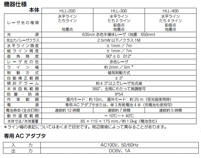 京セラ(Kyocera) 旧リョービ(RYOBI) レーザー墨出器 HLL-200 4370451