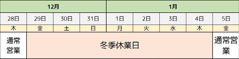 楽天市場】TRUSCO(トラスコ) ベルトスリング JIS1等級 化学薬品用