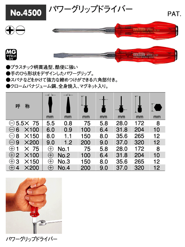 楽天市場】エスコ(ESCO) 2本組 [+ -]ドライバー(手元六角