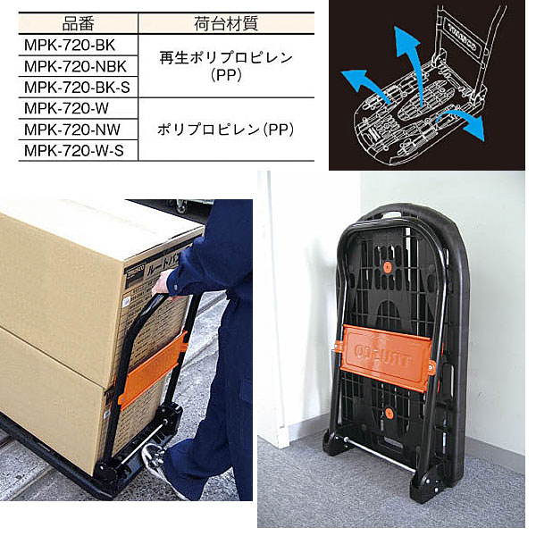 ポイント3倍！11/21 20時～11/27 1時59分 ※対象外あり】トラスコ中山