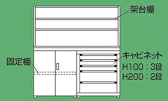 【6/5はP3倍】【直送】サカエ(SAKAE) ニューピットイン PNH-RC18W 進め方台オプション 工業プラント用 耐久性 省間隔文字