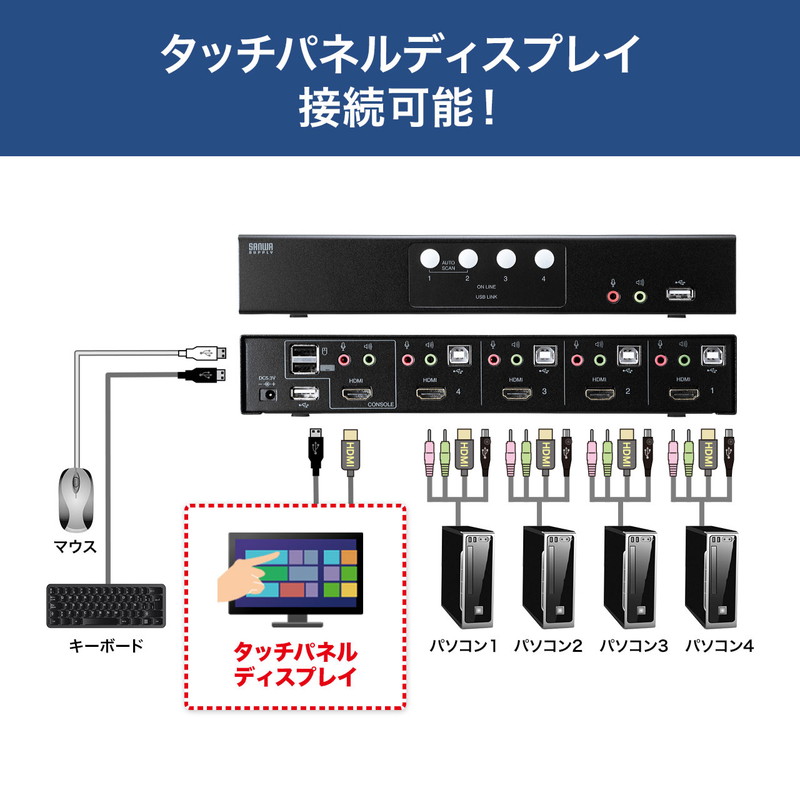 レビュー投稿で選べる特典 サンワサプライ HDMI対応パソコン自動切替器(4:1) SW-KVM4HHC