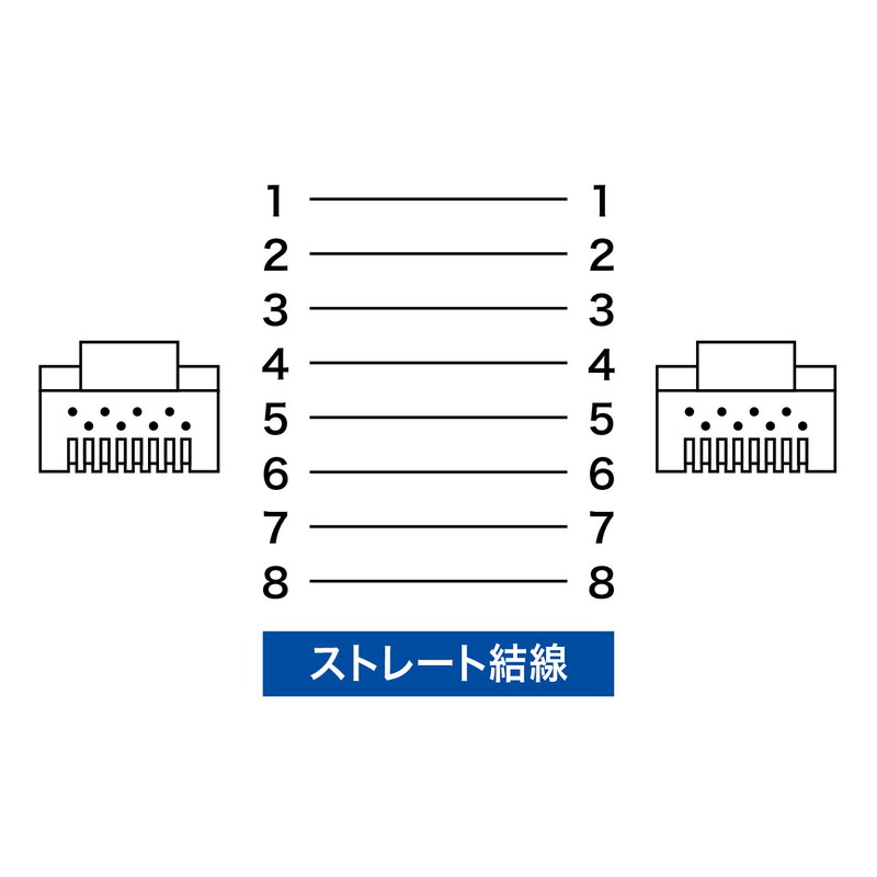 スクレコーⅿ サンワサプライ:カテゴリ7ALANケーブル KB-T7A-15BL