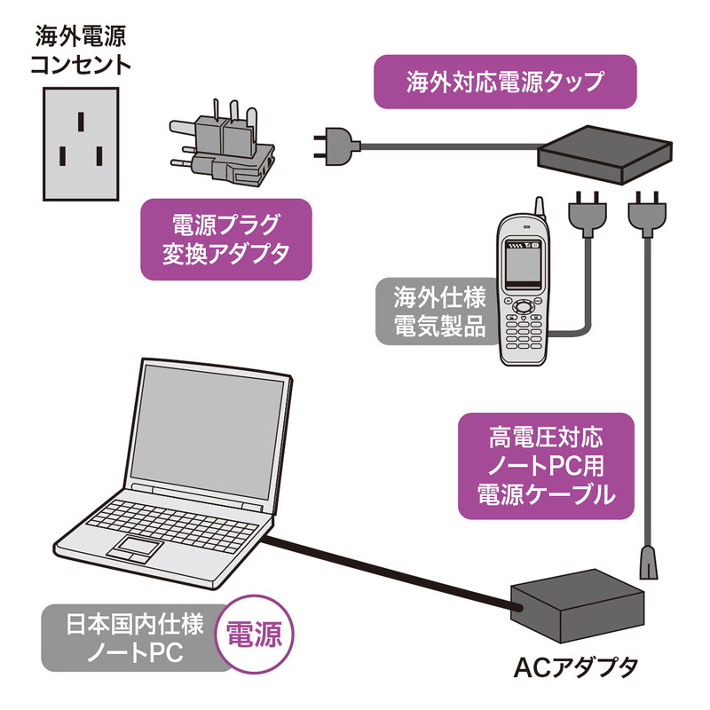 8月光1平均太陽日 日 は全品物p5倍増 サンワサプライ 分量ボルテージ合う万覚え帳pc費えワット数符号 Tr Kb1 Foxunivers Com